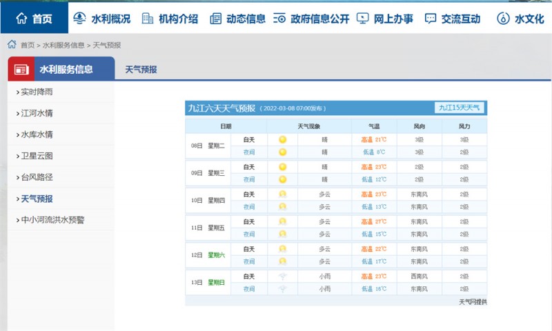 九江一周天气2022.3.8