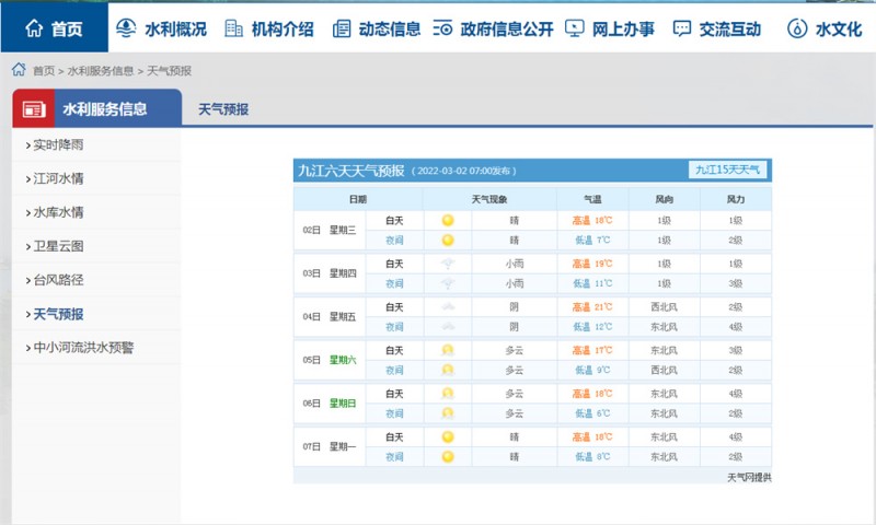 九江一周天气2022.3.2