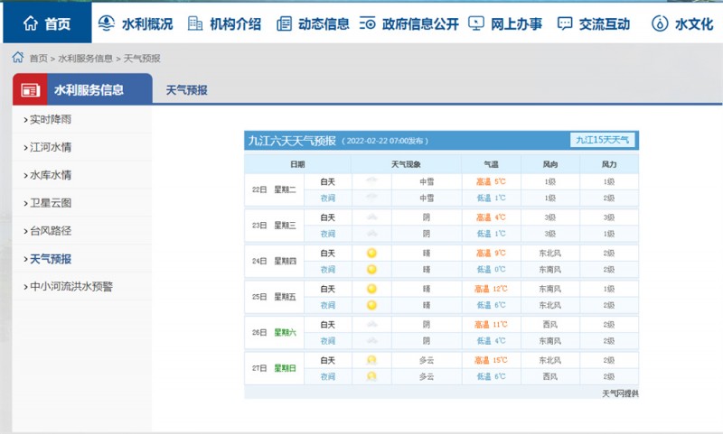 九江一周天气2022.2.22