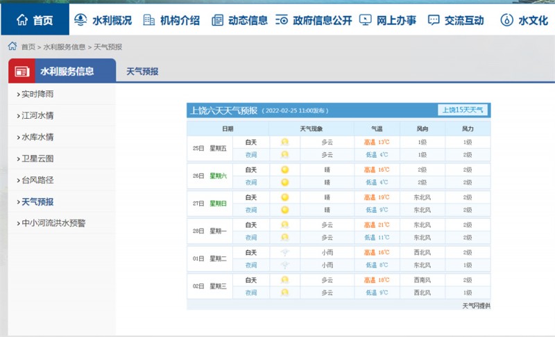 上饶一周天气2022.2.25