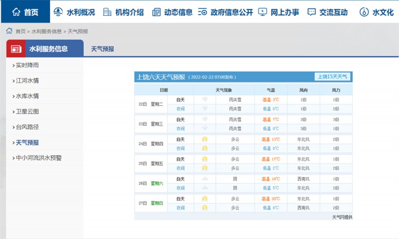 上饶一周天气2022.2.22