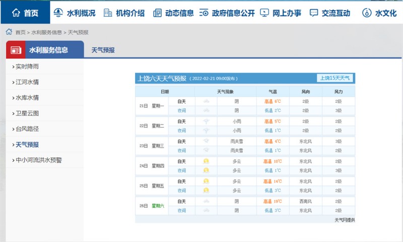 上饶一周天气2022.2.21