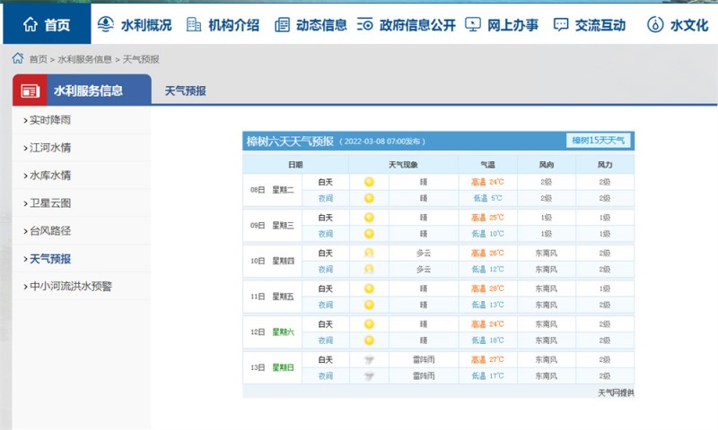 樟树天气2022.3.8