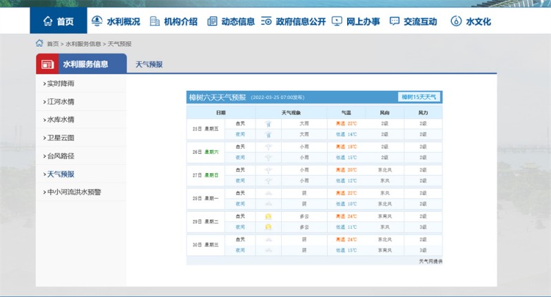 樟树天气2022.3.25