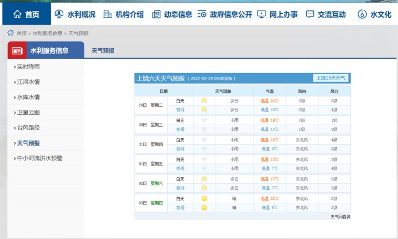 上饶一周天气2022.3.29