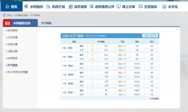 上饶一周天气2022.3.28