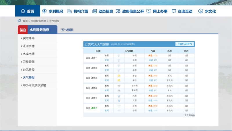 上饶一周天气2022.3.21