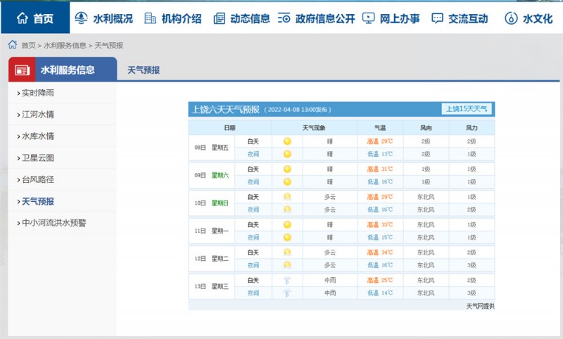 上饶一周天气2022.4.8