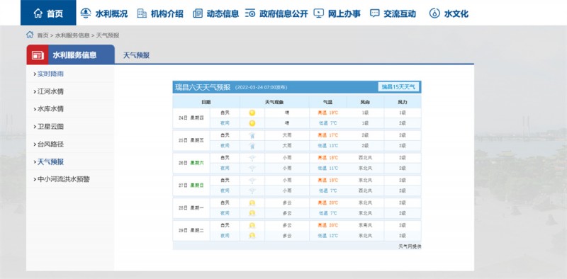 九江一周天气2022.3.24