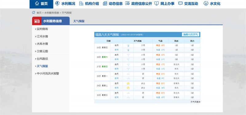 九江一周天气2022.3.25