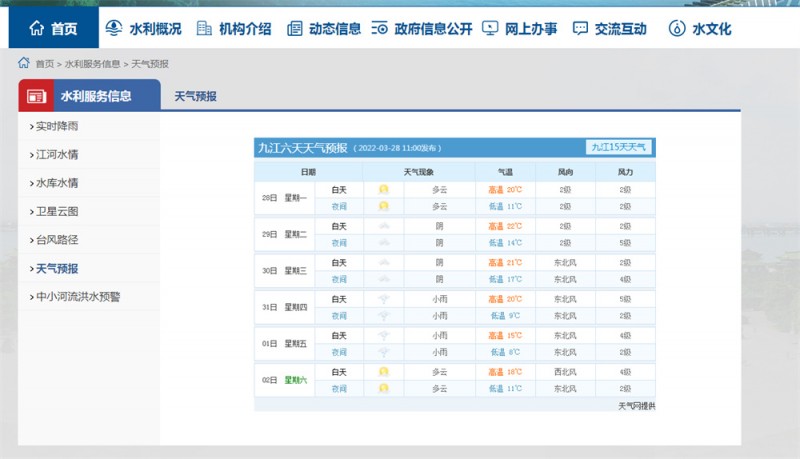 九江一周天气2022.3.28