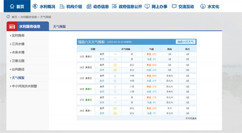 九江一周天气2022.3.23