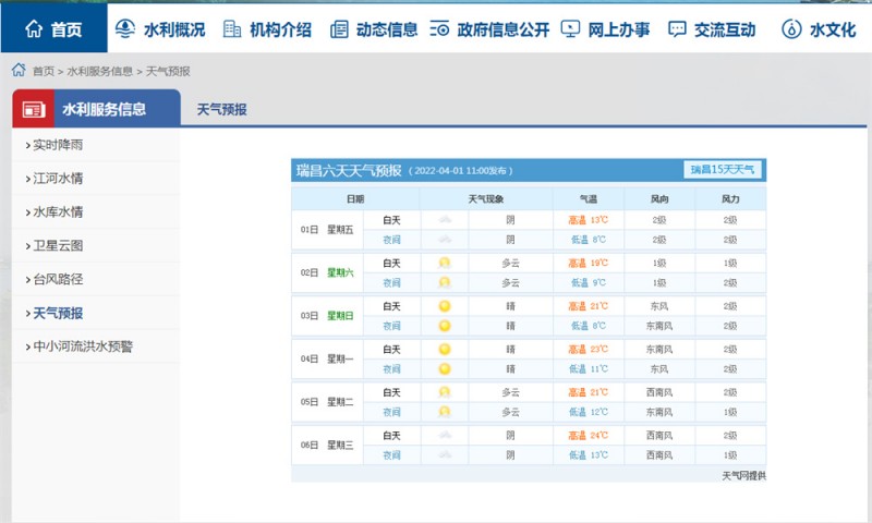 九江一周天气2022.4.1