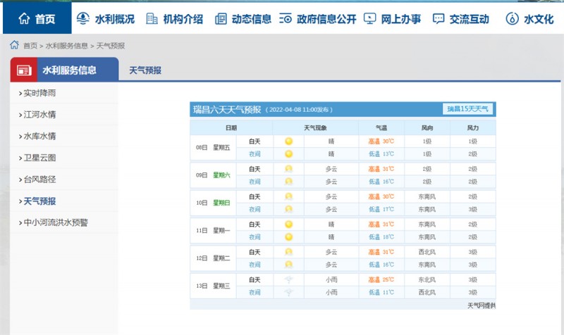 九江一周天气2022.4.8