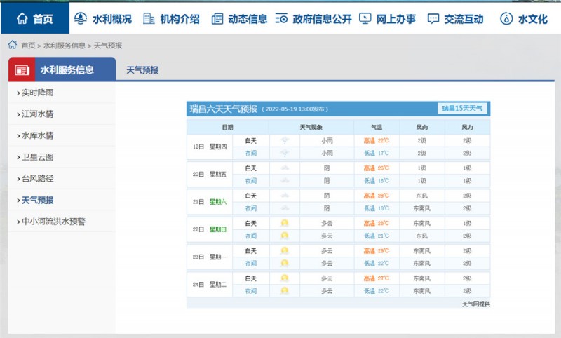 九江一周天气2022.5.19