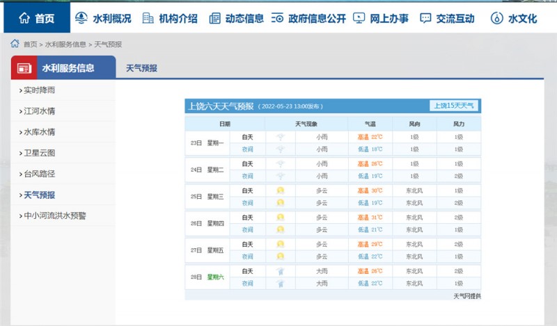 上饶一周天气2022.5.23