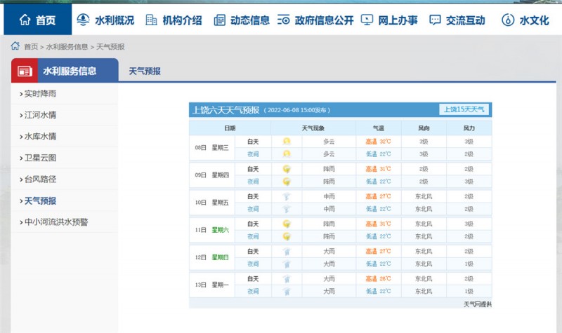 上饶一周天气2022.6.8