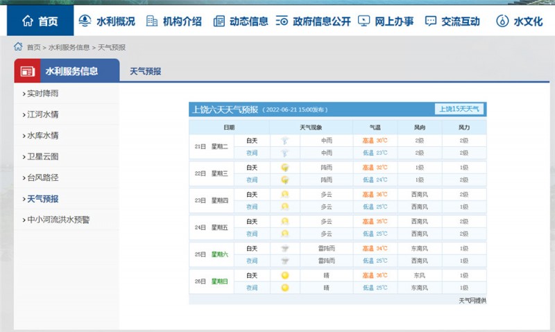 上饶一周天气2022.6.21