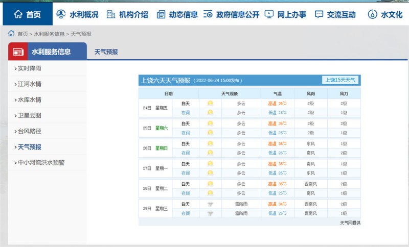 上饶一周天气2022.6.24