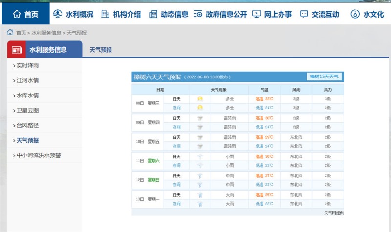 樟树天气2022.6.8