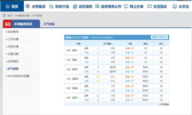 樟树天气2022.6.20