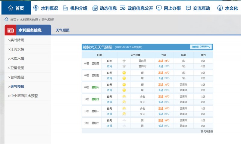 樟树天气2022.7.7